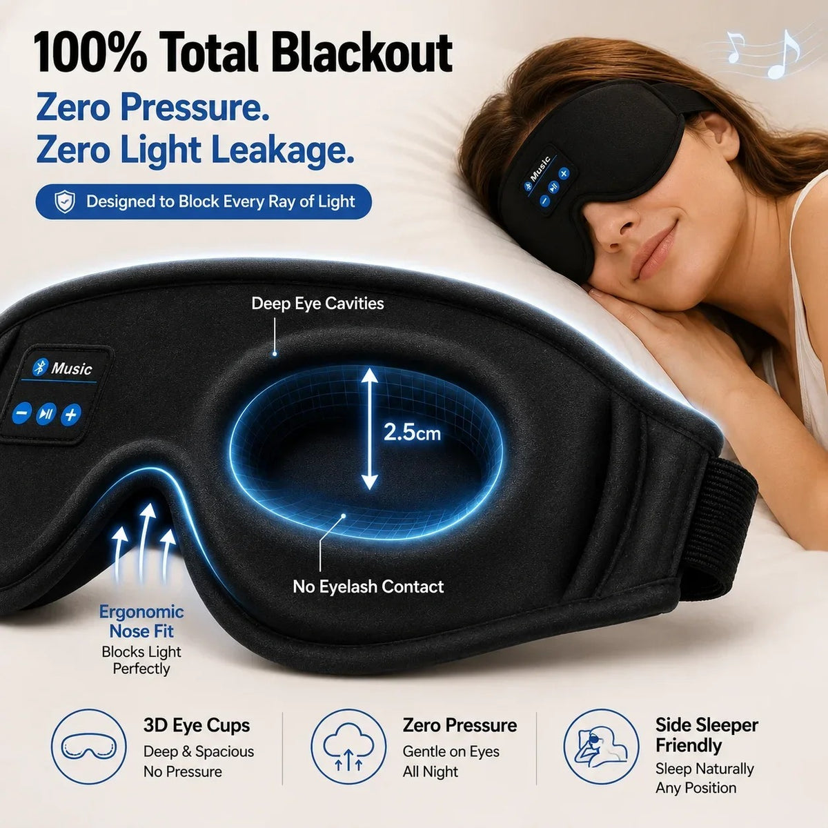 Total blackout — 2.5cm eye cavity, zero light leakage